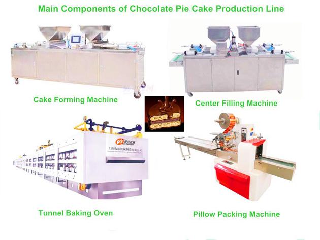 Lini Produksi Kue Pie Cokelat
